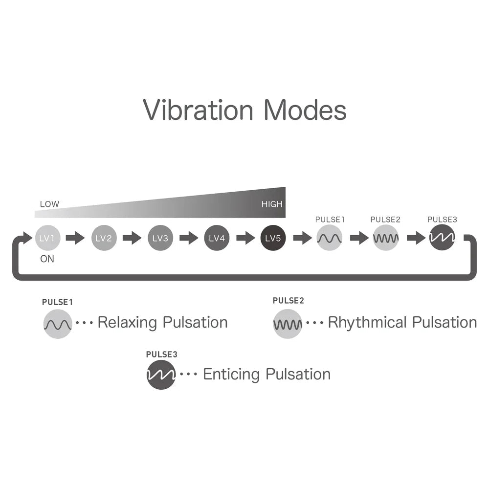 TENGA Iroha+ Kushi Clitoral Vibrator - Wet Master